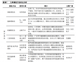 國產(chǎn)替代正當(dāng)時，半導(dǎo)體清洗設(shè)備龍頭快速發(fā)展