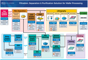 后摩爾時代，如何保障芯片制造高良率？