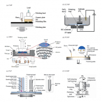 碳化硅單晶襯底加工技術(shù)現(xiàn)狀及發(fā)展趨勢(shì)