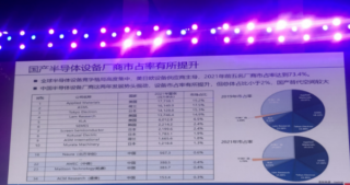 三個維度下國內(nèi)半導(dǎo)體設(shè)備國產(chǎn)化率的觀察